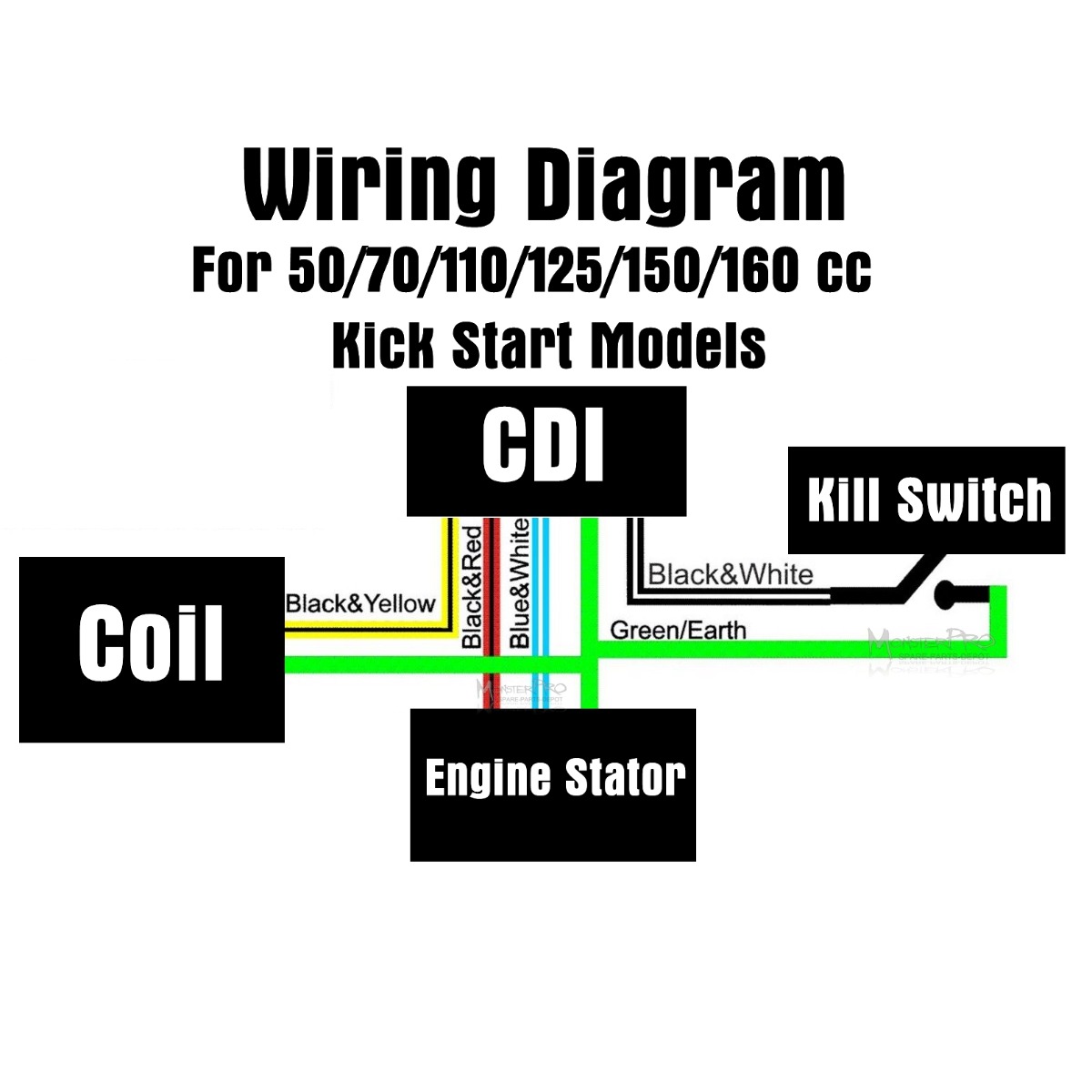 wiring diagram for chinese 110 atv get free image about